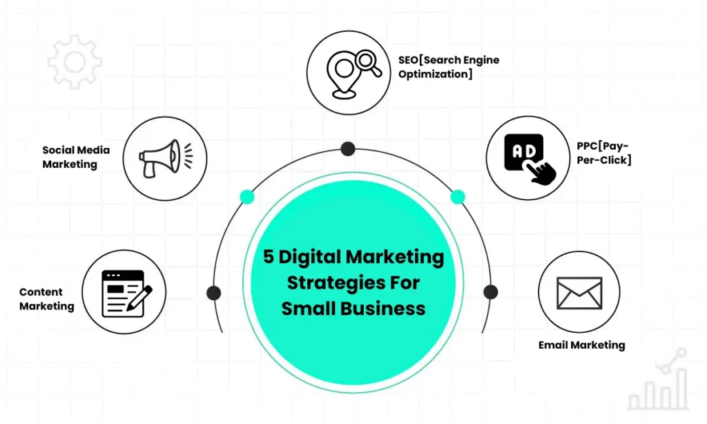 digital marketing strategies