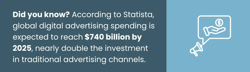 Advertising Stats
